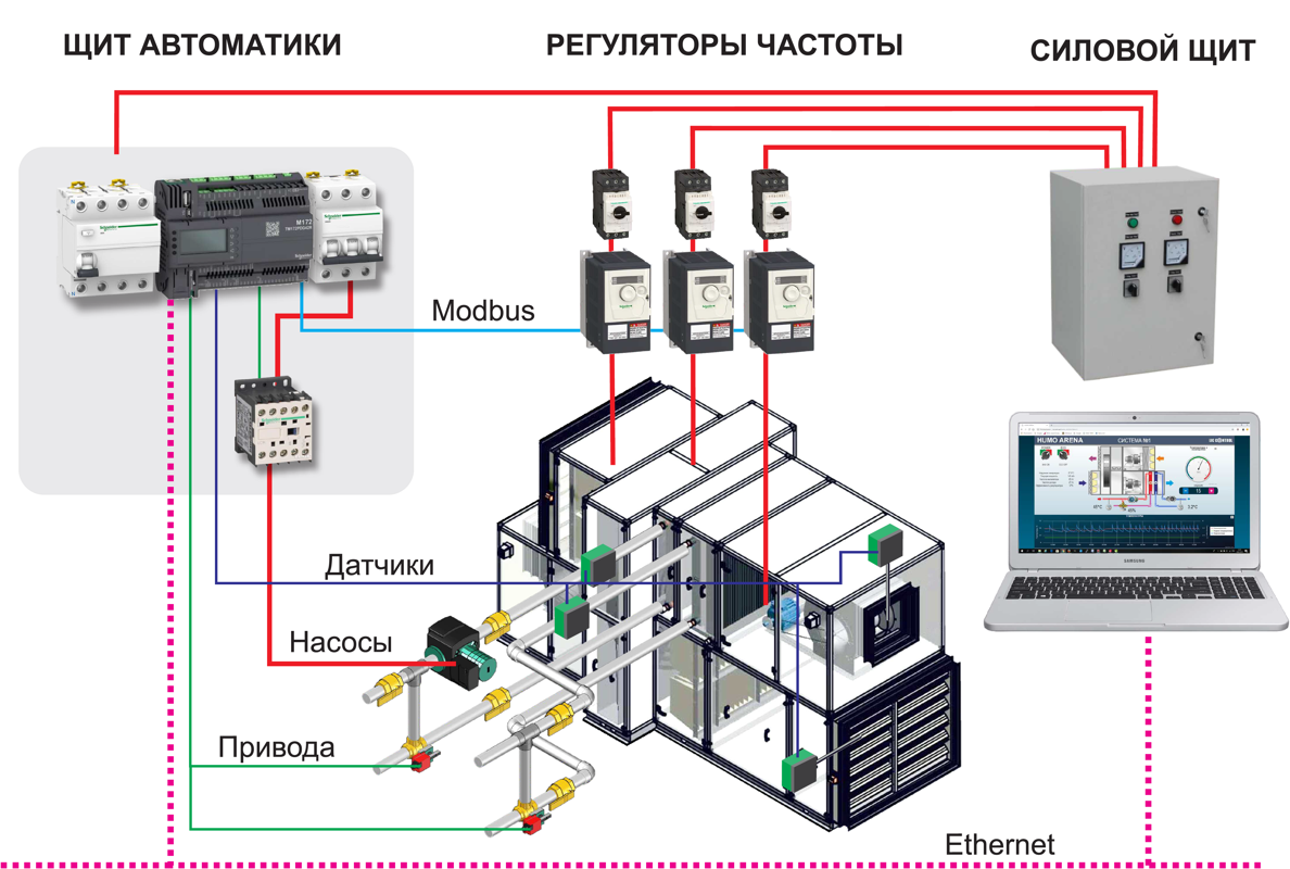 Автоматика управления климатическими системами фитнесс центра